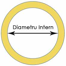 Diametru Intern